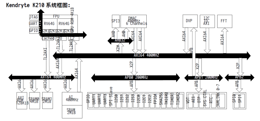 k210系统框图.png